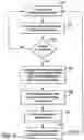 Fig. 04 - PRIVILEGE MANAGEMENT AND REVOCATION