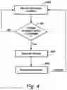 Fig. 05 - PRIVILEGE MANAGEMENT AND REVOCATION