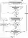 Fig. 06 - PRIVILEGE MANAGEMENT AND REVOCATION