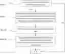 Fig. 01 - METHOD AND COMPUTER READABLE STORAGE MEDIUM FOR REMOTE INTERVIEW SIGNATURE