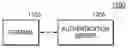 Fig. 01 - Method and apparatus for authenticating biometric information
