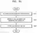 Fig. 04 - Method and apparatus for authenticating biometric information