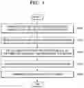 Fig. 06 - Method and apparatus for authenticating biometric information