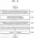 Fig. 08 - Method and apparatus for authenticating biometric information