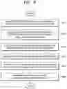 Fig. 10 - Method and apparatus for authenticating biometric information
