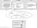Fig. 01 - CAPTCHA generation based on environment-specific vocabulary