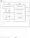 Fig. 95 - User interface for managing access to credentials for use in an operation