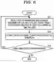 Fig. 07 - Evaluation method, information processing apparatus, and storage medium