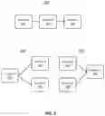 Fig. 03 - Multi-layer data model for security analytics