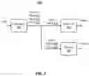 Fig. 04 - Multi-layer data model for security analytics