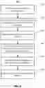 Fig. 06 - Multi-layer data model for security analytics