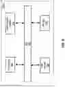 Fig. 07 - Multi-layer data model for security analytics