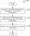 Fig. 01 - Suspicious credential change detection and mitigation