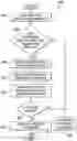 Fig. 01 - Identification of malicious execution of a process