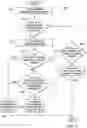 Fig. 04 - Identification of malicious execution of a process