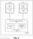 Fig. 07 - Domain-authenticated control of platform resources