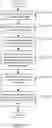 Fig. 03 - Scalable pre-analysis of dynamic applications