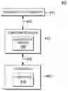 Fig. 01 - Location specific identity verification system