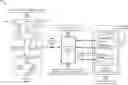 Fig. 01 - Activity-based content object access permissions
