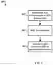 Fig. 03 - Securing sensitive user data across hardware and software components having unbalanced trust levels