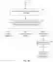 Fig. 06 - Unified control of privacy-impacting devices