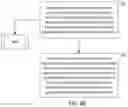 Fig. 14 - Unified control of privacy-impacting devices