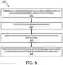 Fig. 07 - Time blocking noising for de-identification