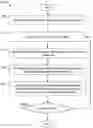 Fig. 01 - Systems and methods for detecting modifications in a video clip