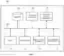 Fig. 08 - VARYING-LAYERED ENCRYPTION