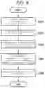 Fig. 06 - Self-encrypting storage device and protection method