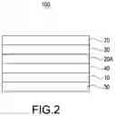 Fig. 03 - Rapid identification method for fingerprint