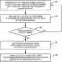 Fig. 01 - Method and system for image based occupancy detection