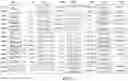 Fig. 16 - Generating variations of a known shred
