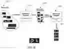 Fig. 19 - Generating variations of a known shred