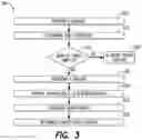 Fig. 04 - Template matching, rules building and token extraction
