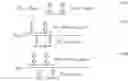 Fig. 35 - Path sensing using structured lighting