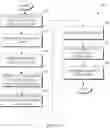 Fig. 10 - User interface framework for multi-selection and operation of non-consecutive segmented information