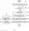 Fig. 06 - System and method for correcting color of digital image based on the human sclera and pupil