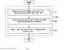 Fig. 07 - System and method for correcting color of digital image based on the human sclera and pupil