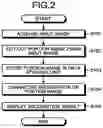 Fig. 03 - Information processing device, information processing method, and computer program product