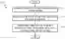 Fig. 01 - Proactive power outage impact adjustments via machine learning