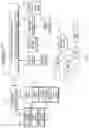 Fig. 02 - Proactive power outage impact adjustments via machine learning