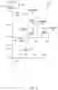 Fig. 04 - Proactive power outage impact adjustments via machine learning