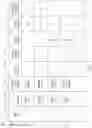Fig. 05 - Proactive power outage impact adjustments via machine learning