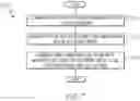Fig. 08 - Proactive power outage impact adjustments via machine learning