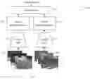 Fig. 03 - Domain adaptation and fusion using weakly supervised target-irrelevant data