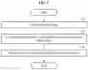 Fig. 08 - Object detection and learning method and apparatus