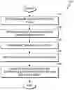 Fig. 01 - Multi-task image classifier for classifying inherently ordered values