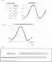 Fig. 01 - Method for robust and noise-tolerant SpO2 determination