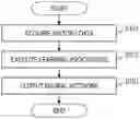 Fig. 01 - Optimization system and optimization method